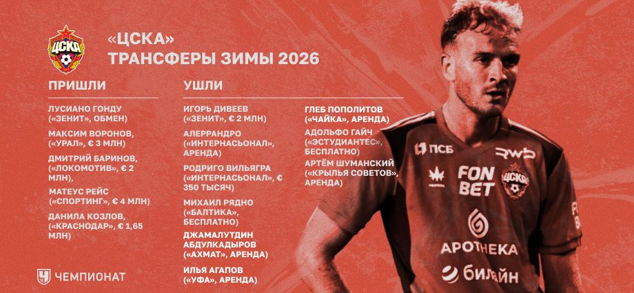 Трансферы ЦСКА зимой 2026-го