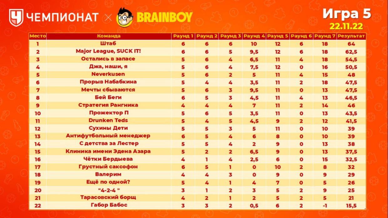 Игровые чемпионаты. Браво Чемпионат.