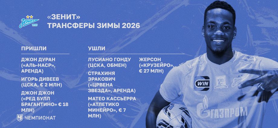 Трансферы «Зенита» зимой 2026-го