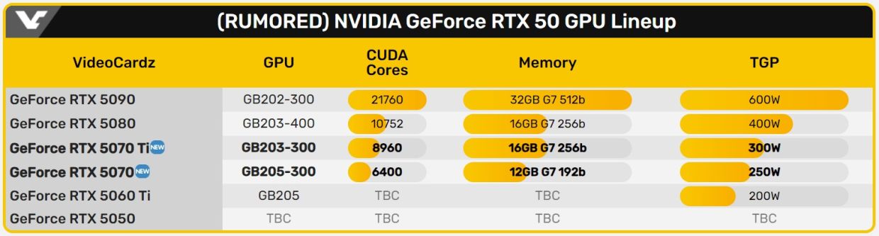 Rtx 5060 ti дата выхода