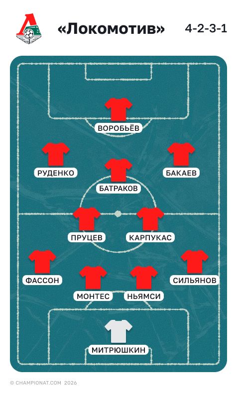Состав «Локомотива» на весну 2026 года 