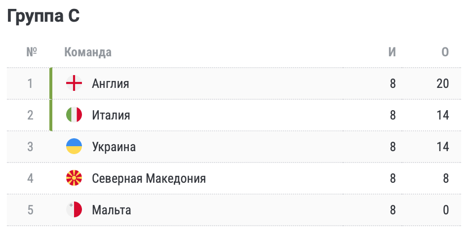 Состав сборной румынии на евро 2024. Евро 2024 группы. Евро 2024 групповой этап.