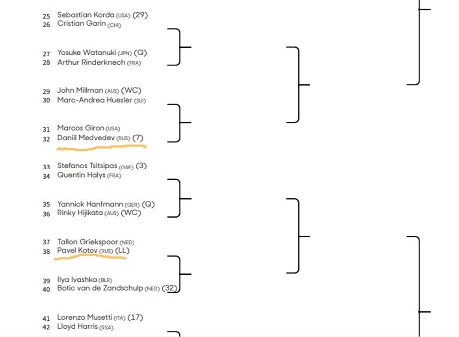 Почему на Australian Open забыли про санкции для России, подробности «неправильной» сетки, где смотреть