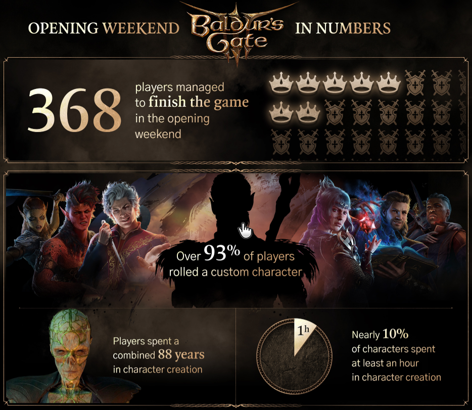 Baldur gate 3 настройки графики Steam :: Baldur's Gate 3 :: Community Update #23: Here's To You