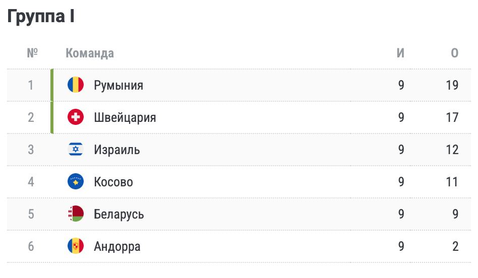 Составы команд на евро 2024 по футболу. Евро 2024 группы. Евро список команд 2024.