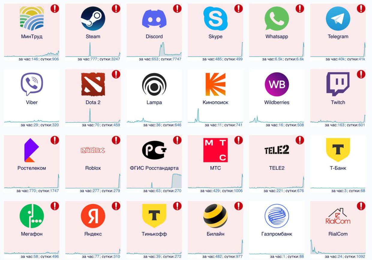 В России произошёл крупный интернет-сбой: не работают Steam, «Википедия»,  GitHub, Roblox и другие сайты - Чемпионат