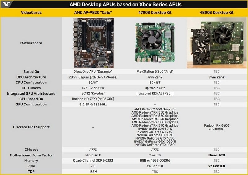 Сравнение характеристик настольных ПК от AMD Сравнение характеристик настольных ПК от AMD