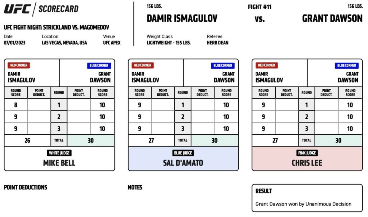 UFC Fight Night: Стрикленд — Магомедов, Ли — Фахретдинов, Куницкая — Роза,  итоги турнира, кто победил - Чемпионат