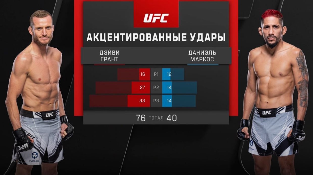 EA Sports UFC  Android -  APK  Uptodown