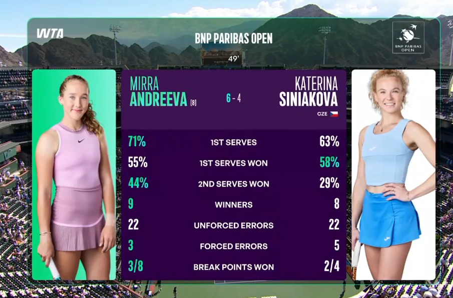 Статистика 1-го сета