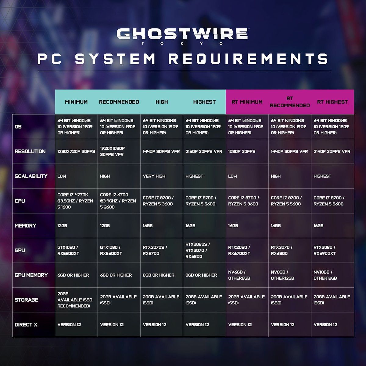 Подробные системные требования Ghostwire: Tokyo - Чемпионат