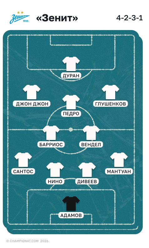 Состав «Зенита» на весну 2026 года, вариант 2