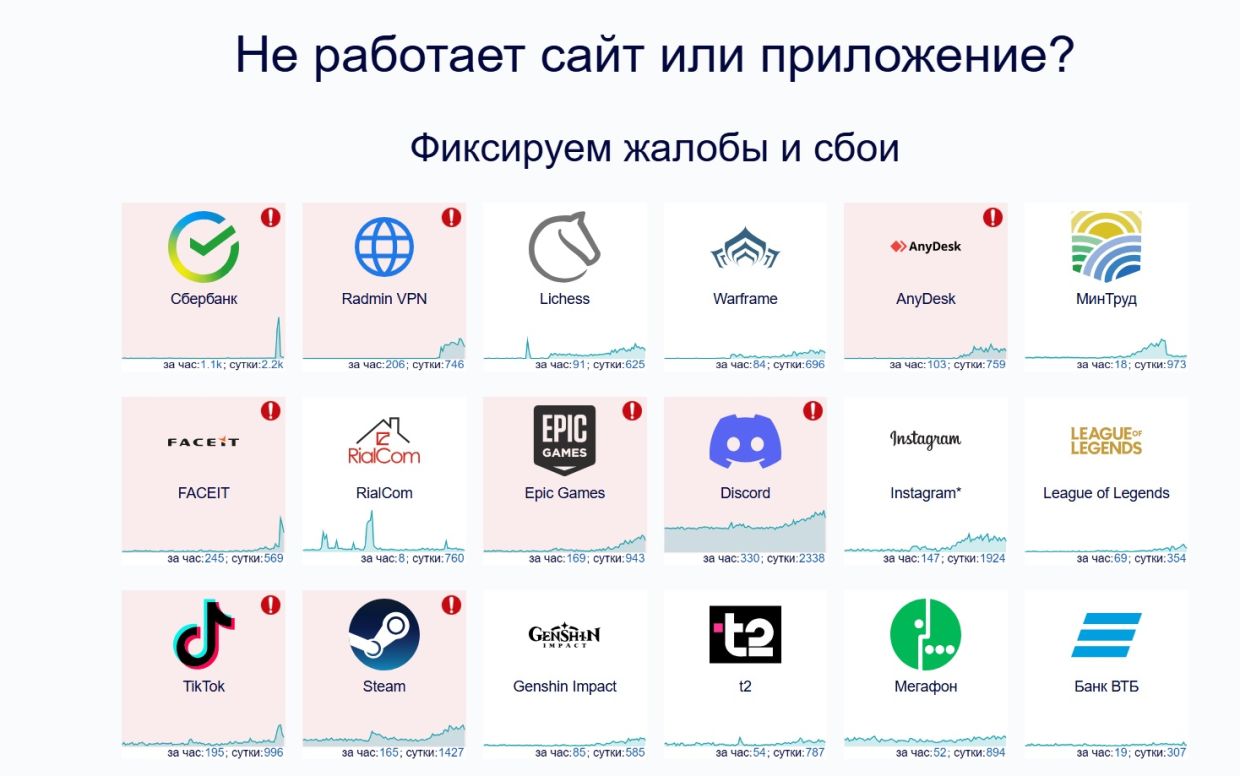 Жалобы на сбои сервисов за последнее время Жалобы на сбои сервисов за последнее время