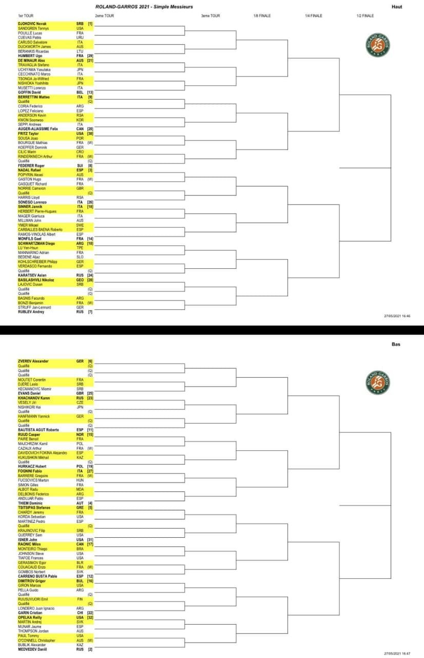 Federer Nadal I Dzhokovich V Odnoj Polovine Setki Rolan Garros 2021 Chempionat