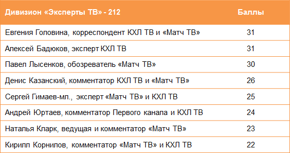 Дивизион «Эксперты ТВ» Дивизион «Эксперты ТВ»