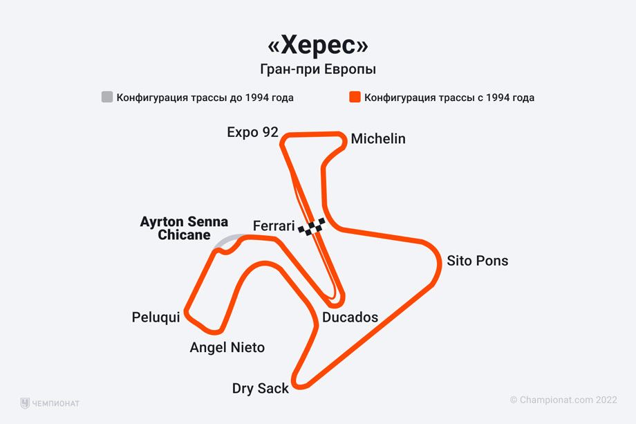 бразилия трасса ф1 схема. схема трассы ф1 в сочи. тормозной путь легкового автомобиля формула. трасса ф1 индия. сан-паулу трасса ф1.