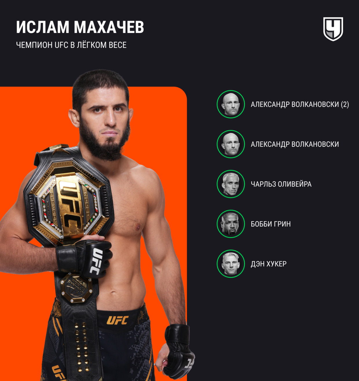 Биография Ислама Махачева: карьера бойца в UFC, национальность, семья,  личная жизнь, возраст, рост, вес, UFC 302 - Чемпионат