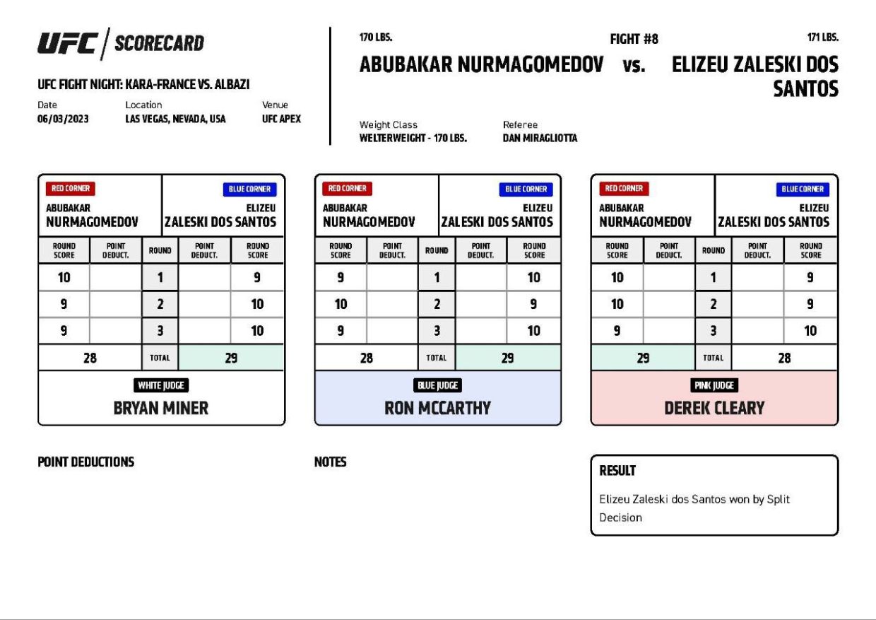Появились судейские записки боя Нурмагомедов — дос Сантос - Чемпионат