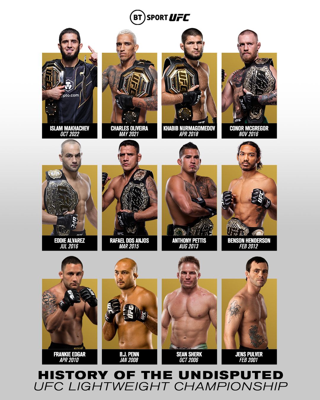 Ufc list current. Чемпионы UFC. Весовые категории в UFC И чемпионы. Категории веса в ММА.