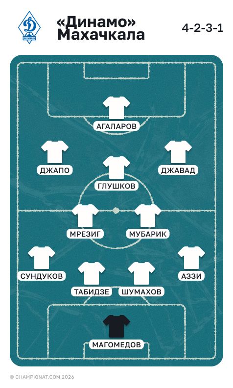 Состав махачкалинского «Динамо» на весну 2026 года 