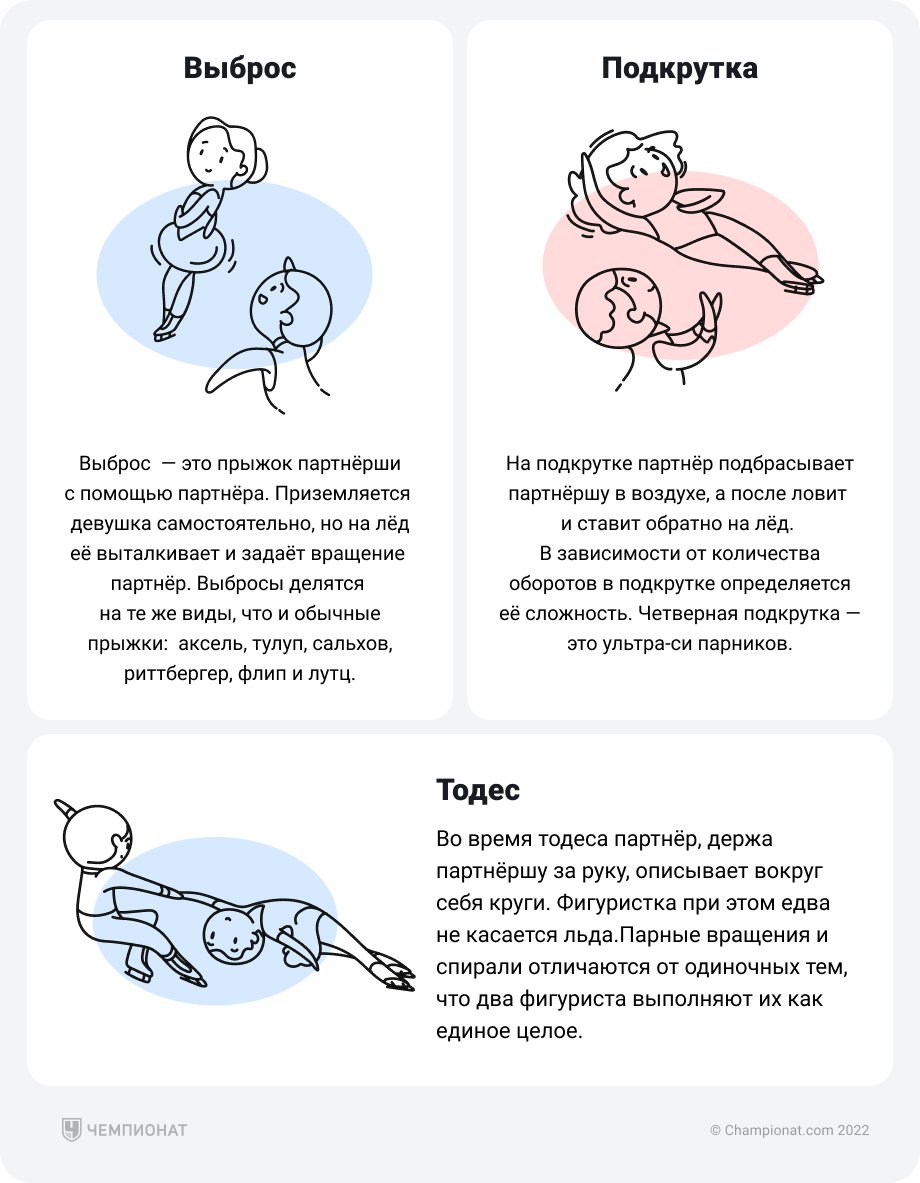 Фигурное катание — Олимпиада-2022: как различать прыжки и элементы,  названия, техника исполнения, сложность, схема - Чемпионат