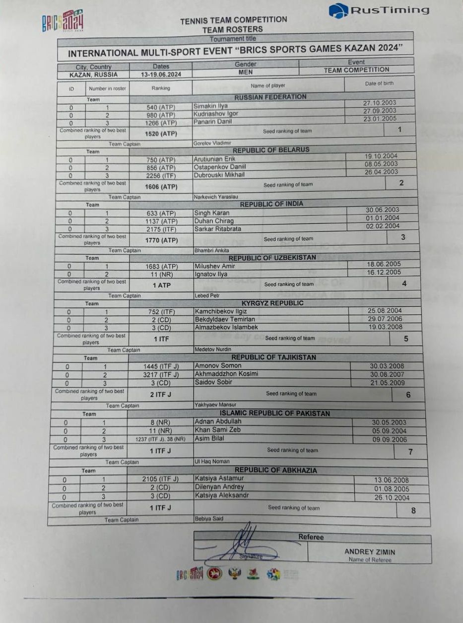 Опубликованы заявки мужских сборных на Игры БРИКС в Казани — Новости  тенниса на GoTennis.ru