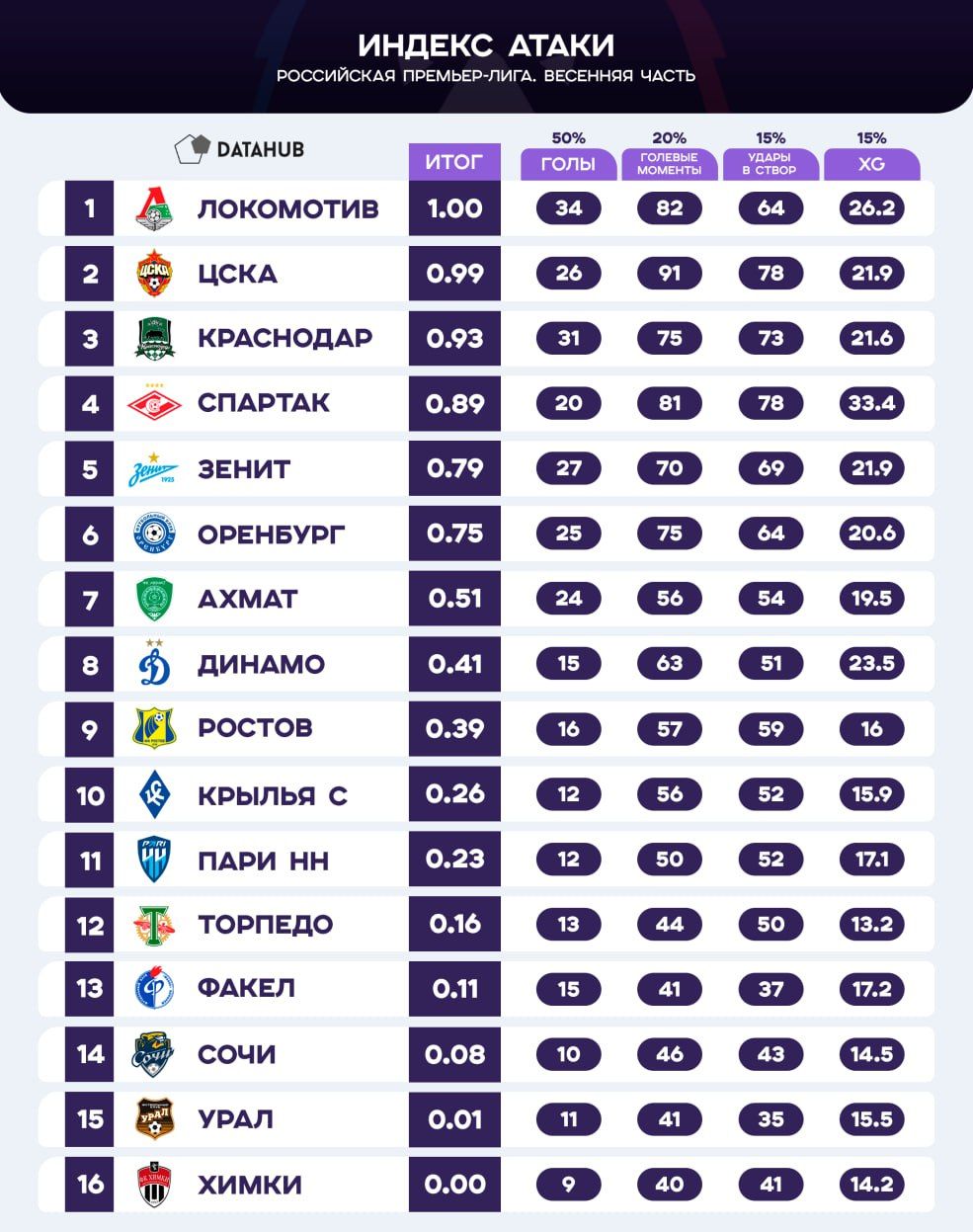 Футбол лига россии 2023 2025 таблица