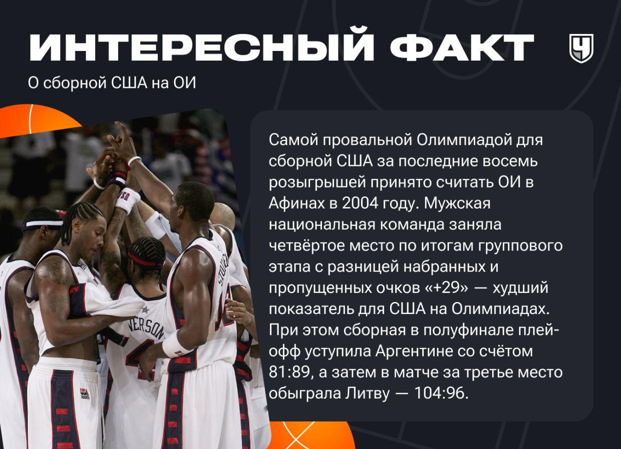 Сборная США по баскетболу, Олимпиада-2024: кто сыграет, состав, Леброн,  Карри, Дюрант, перспективы, соперники - Чемпионат