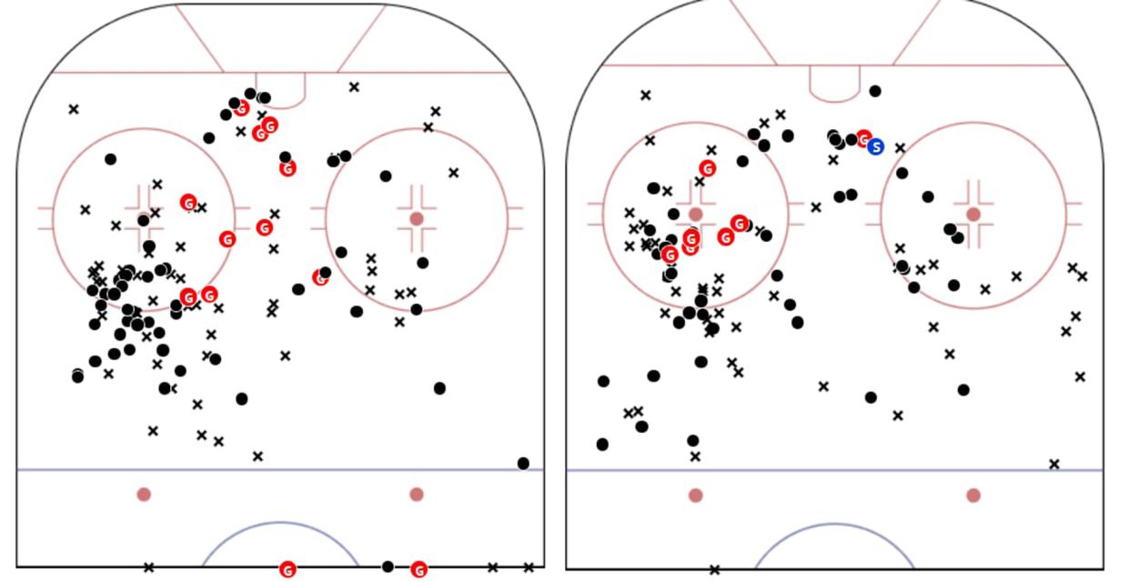 Что происходит с Александром Овечкиным в НХЛ, почему Овечкин мало забивает