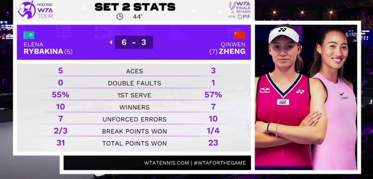 Статистика второго сета