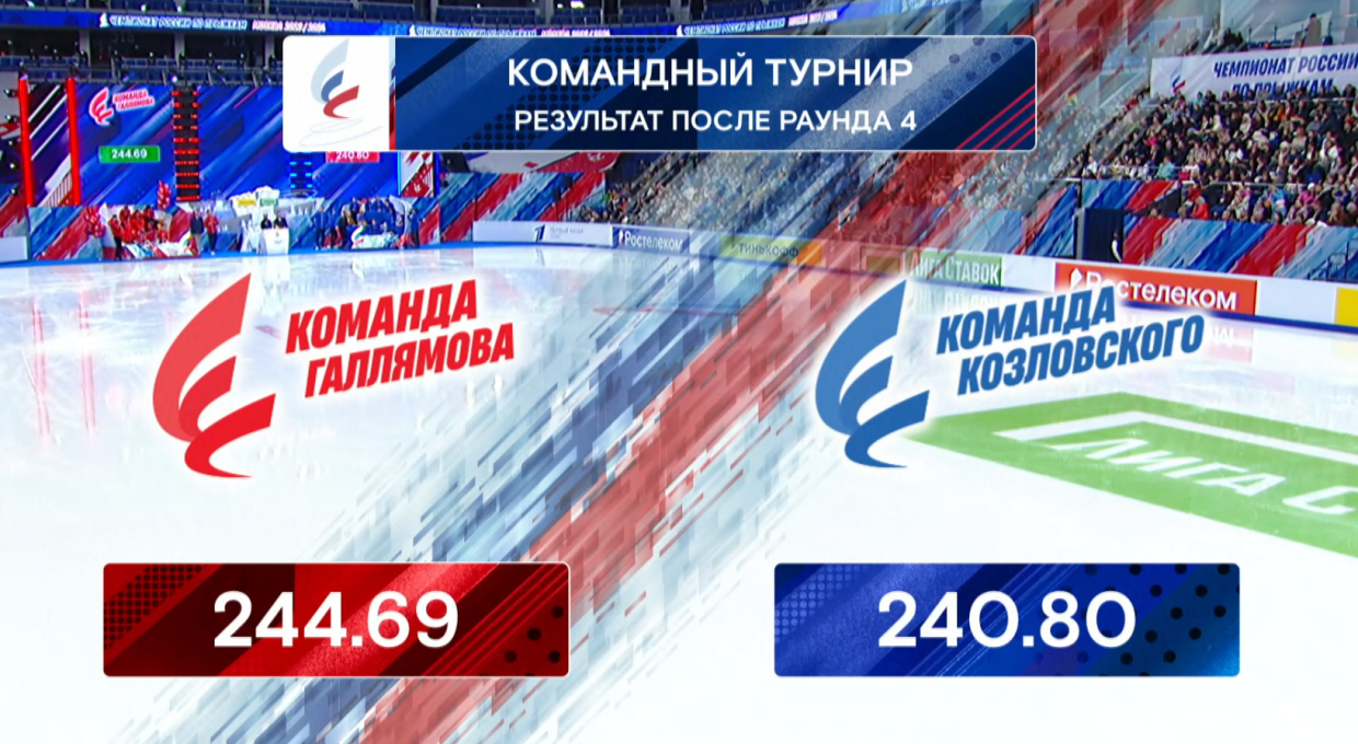 Чемпионат России по прыжкам (фигурное катание), командный турнир 21 января:  Туктамышева, лайв, онлайн, трансляция - Чемпионат