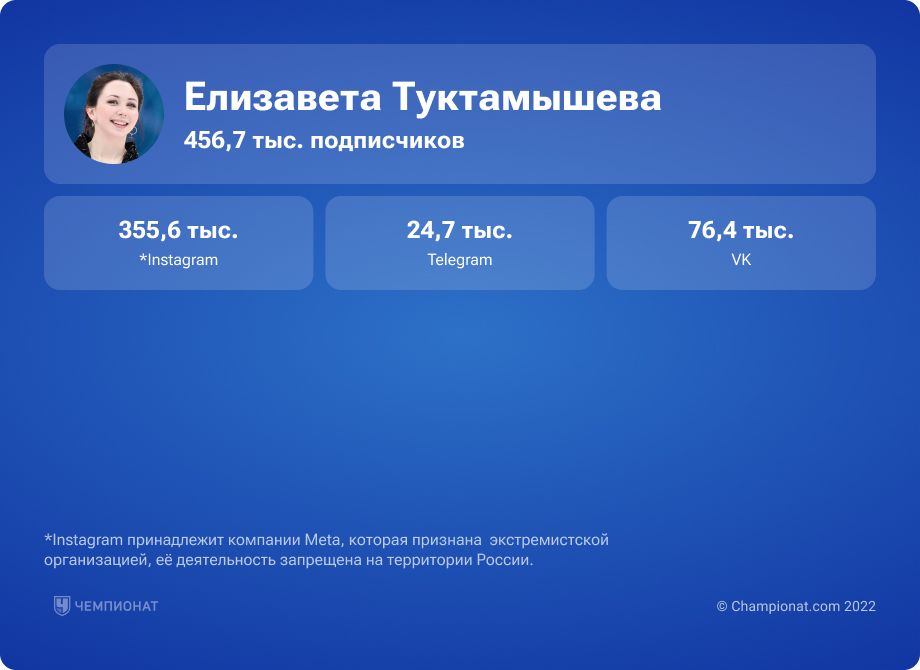 Статистика подписчиков Елизаветы Туктамышевой в соцсетях