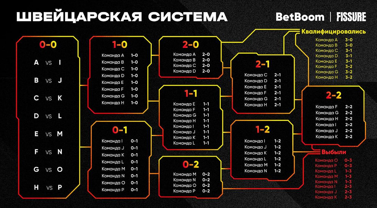 PGL Major Copenhagen 2024 по КС2: расписание, формат, участники, где  смотреть турнир на русском - Чемпионат