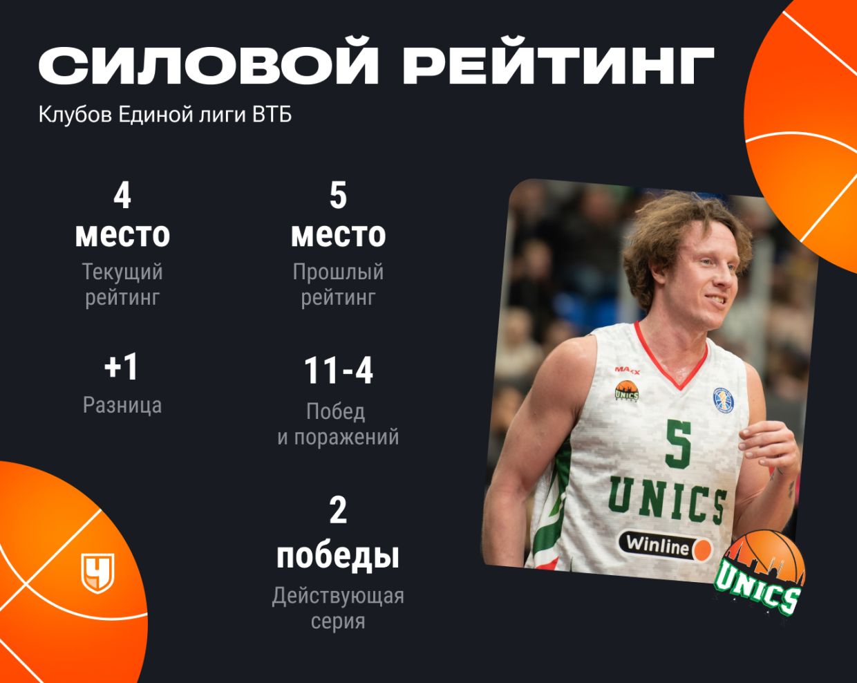 Рейтинг УНИКСа