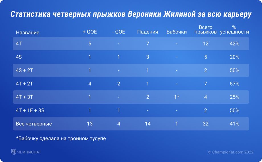 Элементы ультра си фигурное катание