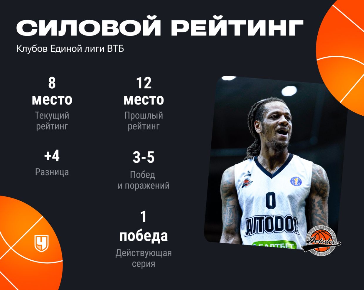 Силовой рейтинг «Автодора»