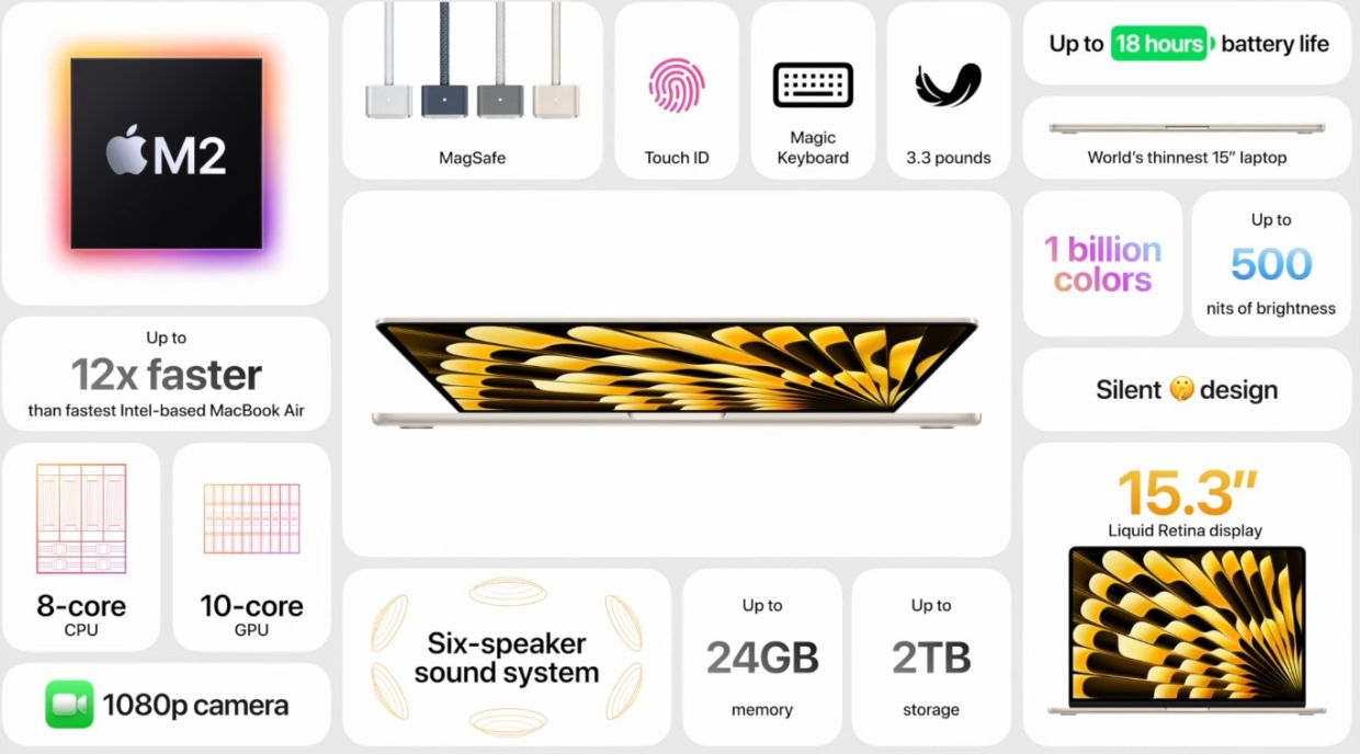 Детали Macbook Air Детали Macbook Air
