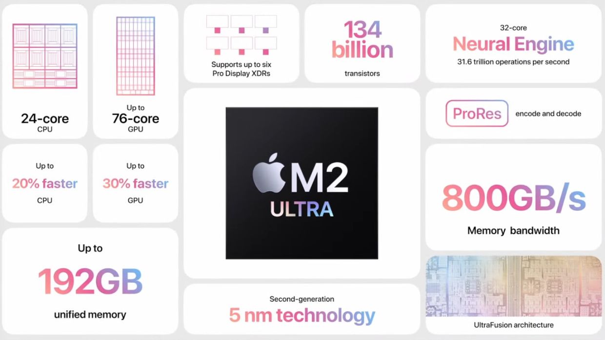 Детали M2 Ultra Детали M2 Ultra