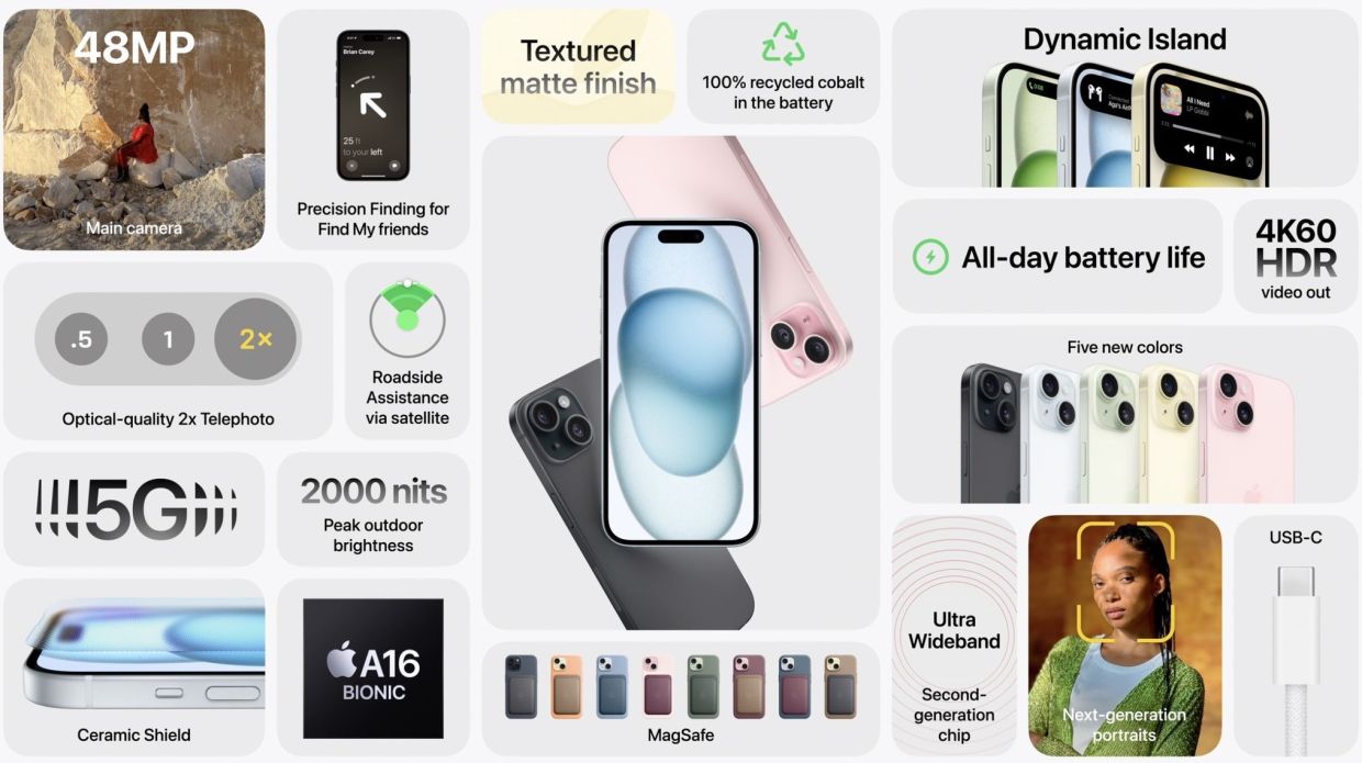 Показ Айфон 15 (iPhone 15): дата выхода, цена, цвета, особенности,  характеристики, камера - Чемпионат