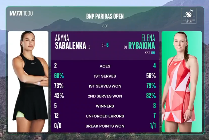 Статистика 1-го сета