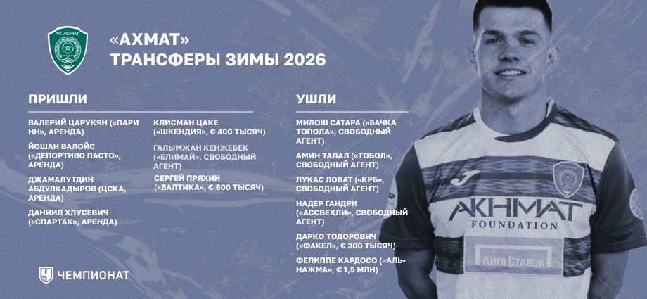 Трансферы «Ахмата» зимой 2026-го