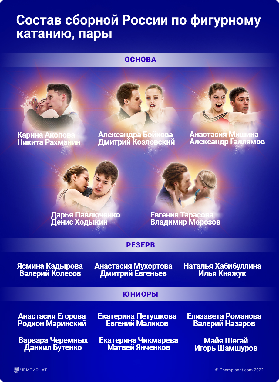 Гайд по новому сезону в российском фигурном катании: расписание, участники, главные противостояния, таблица ультра-си