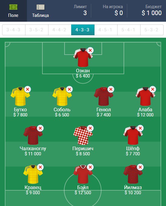 Путь от nl25 до nl400 пфдф. Лимит игроков. Лимит игроков. Пароль для фанатов liga. Лимит игроков.