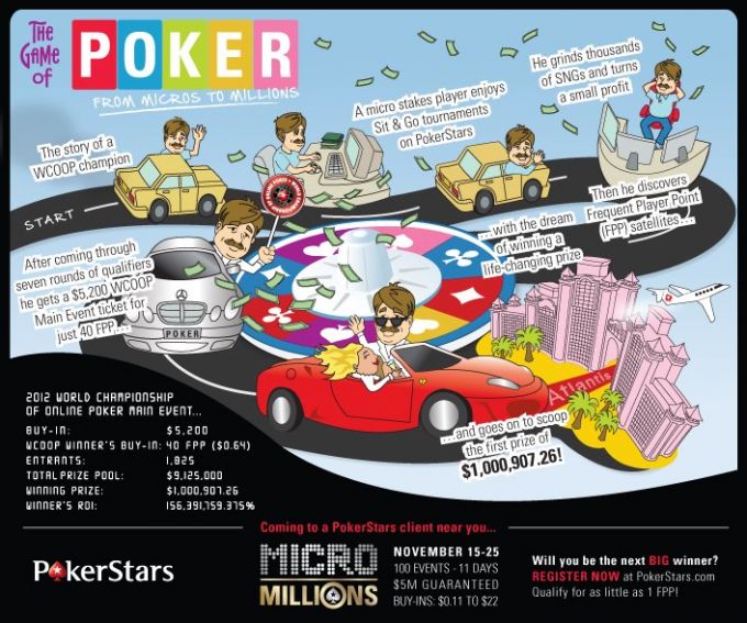 15 ноября стартует MicroMillion 15 ноября стартует MicroMillion