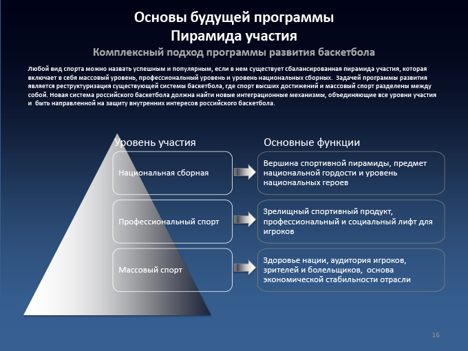 Программа пирамидка