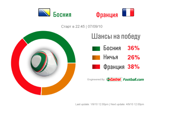 Бос-Фра Бос-Фра