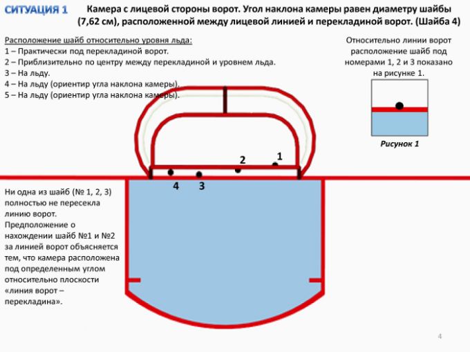 Схема хоккейных ворот