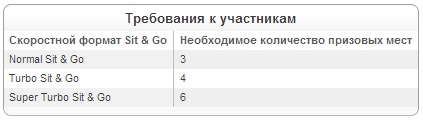 Требования к участникам Требования к участникам