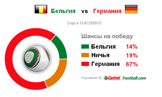 Германия - Бельгия Германия - Бельгия
