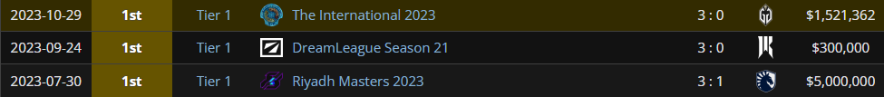 Team Spirit в конце 2023 года Team Spirit в конце 2023 года